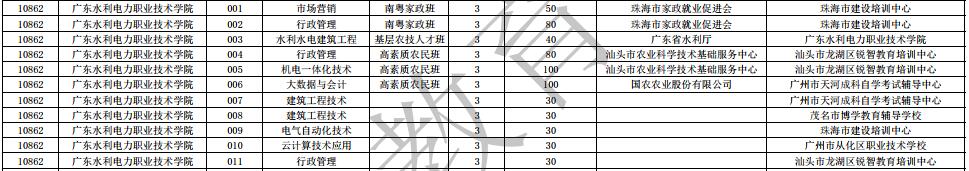 V|ˮI(y)g(sh)W(xu)Ժ2021U(ku)I(y)Ӌ(j)