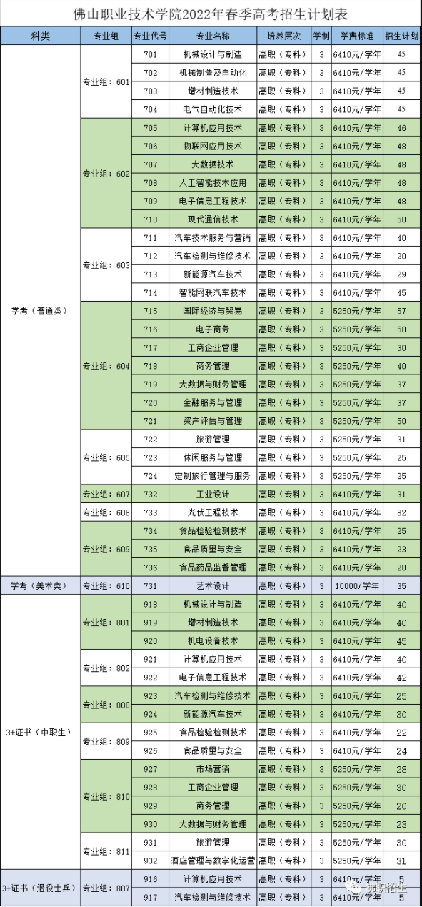 ɽI(y)g(sh)W(xu)Ժ2022W(xu)Ӌ(j)3+C(sh)