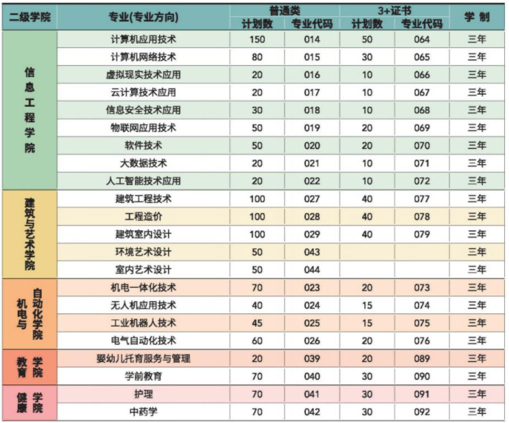 VݬF(xin)ϢI(y)g(sh)W(xu)Ժ2022W(xu)Ӌ(j)3+C