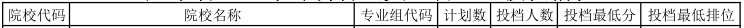 혵I(y)g(sh)W(xu)Ժ2023ꌣ(zhun)Ͷn?jn)?sh)