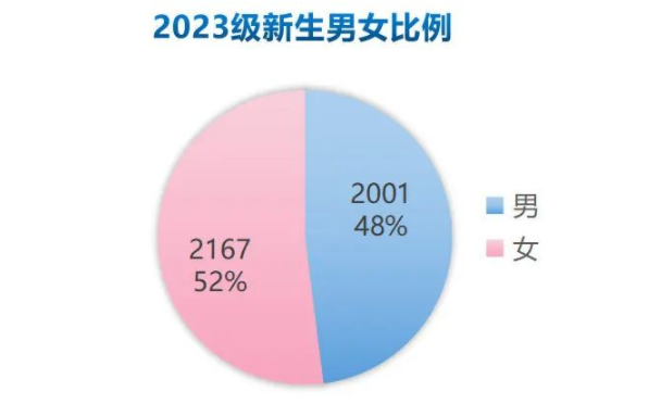 ݽ(jng)(j)I(y)g(sh)W(xu)Ժ2023(sh)(j)t