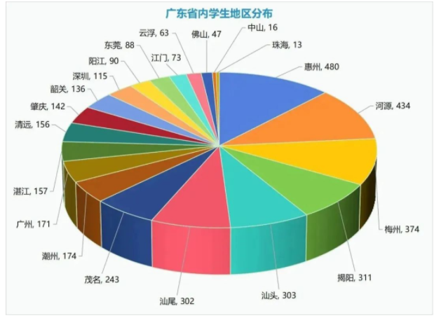 ݽ(jng)(j)I(y)g(sh)W(xu)Ժ2023(sh)(j)t