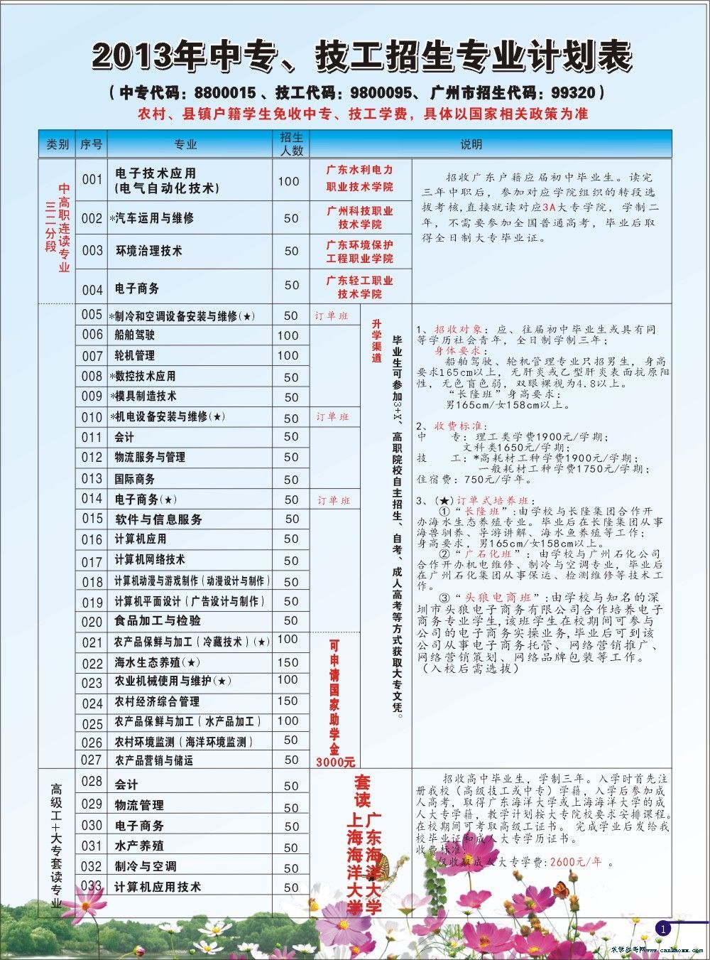 V|ʡˮa(chn)W(xu)У2013