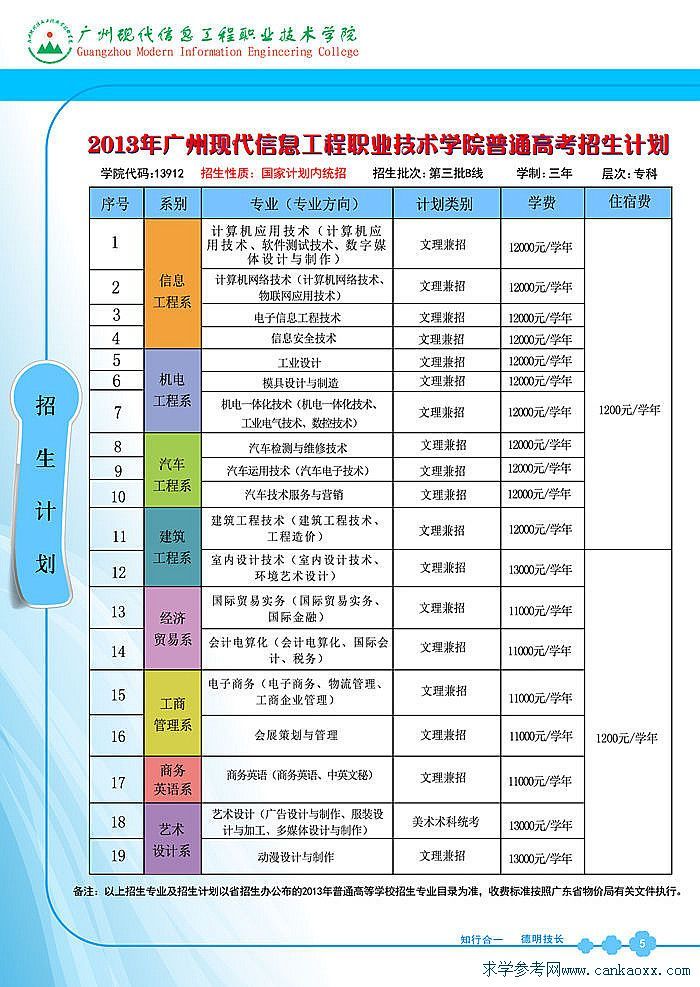 VݬF(xin)ϢI(y)g(sh)W(xu)Ժ2013