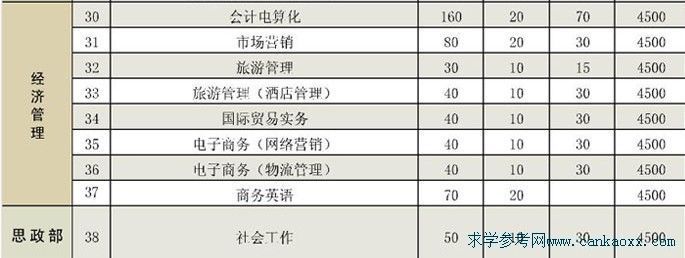 ïI(y)g(sh)W(xu)Ժ2013ͨ(zhun)Ӌ(j) 