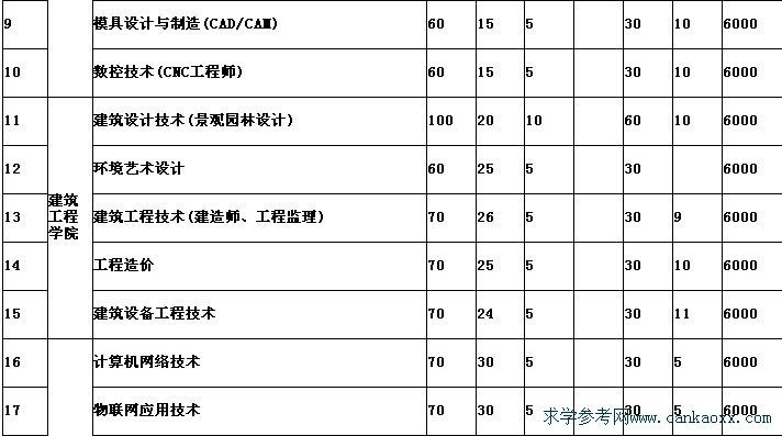 V|I(y)g(sh)W(xu)Ժ2013Ӌ(j)