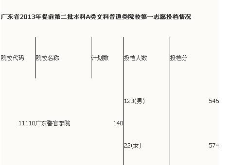 V|ٌW(xu)Ժ2015߿ȡͶn?jn)?sh)V|