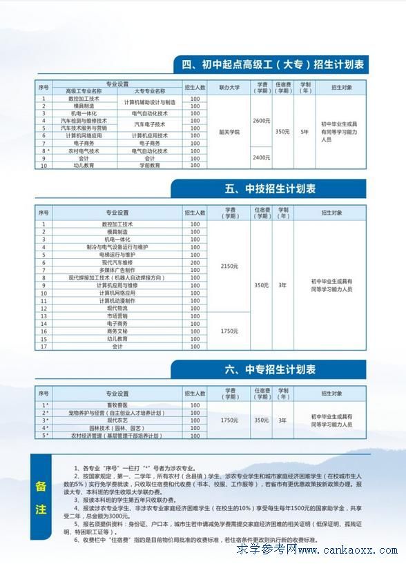 P(gun)мW(xu)Ժ2014(jin)