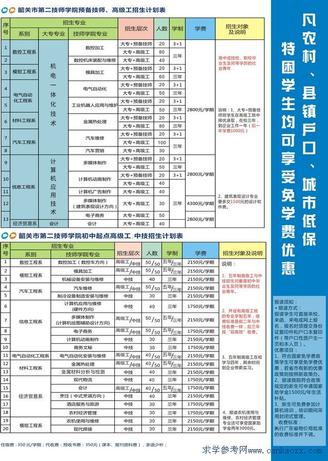 P(gun)еڶW(xu)Ժ2018ꌣI(y)Ӌ