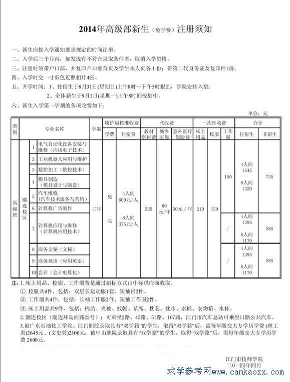 TмW(xu)Ժ2014߼W(xu)M(fi)x֪