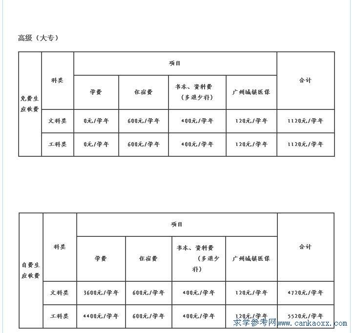 V|ʡCеW(xu)Ժ2014M(bio)(zhn)