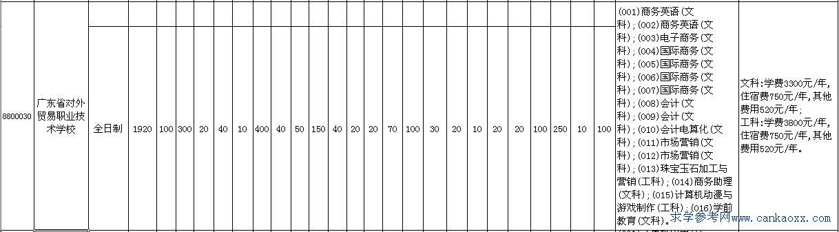 V|ʡ(du)Q(mo)I(y)g(sh)W(xu)У2014Ӌ(j)M(fi)