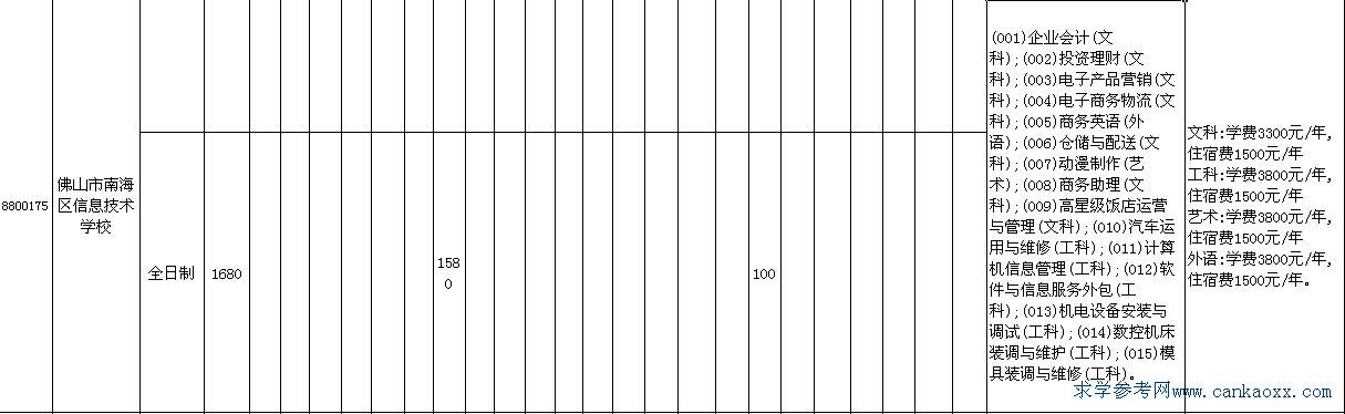 ɽϺ^(q)Ϣg(sh)W(xu)У2014Ӌ(j)M(fi)