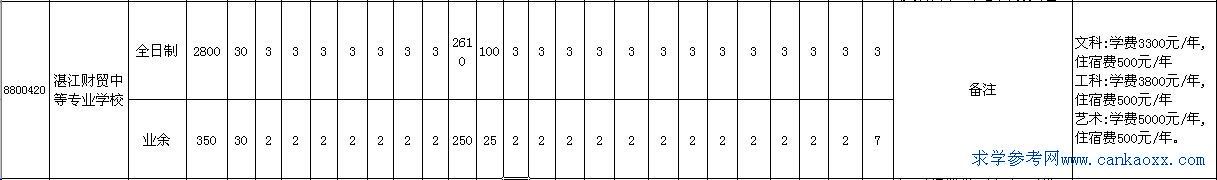 տؔ(ci)Q(mo)еȌ(zhun)I(y)W(xu)У2014Ӌ(j)M(fi)