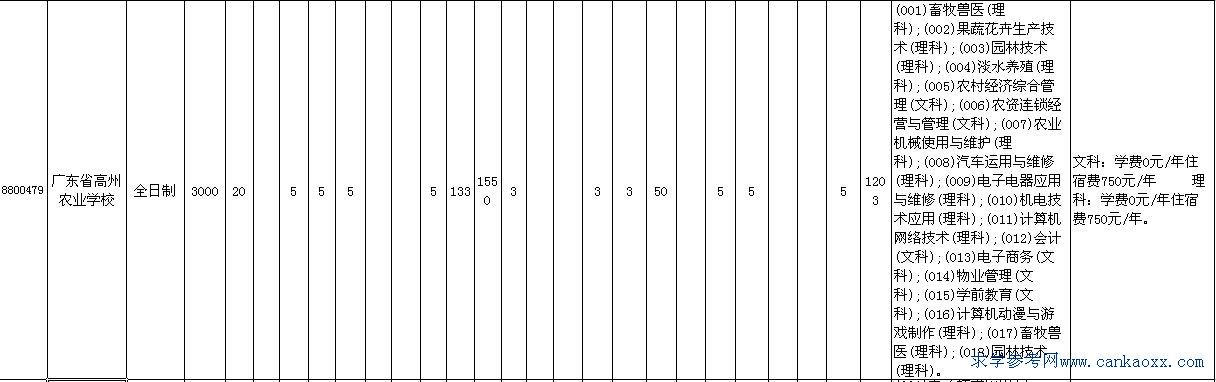 V|ʡr(nng)I(y)W(xu)У2014Ӌ(j)M(fi)