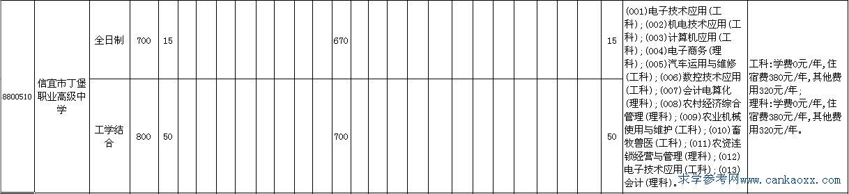 жI(y)߼(j)ЌW(xu)2014Ӌ(j)M(fi)