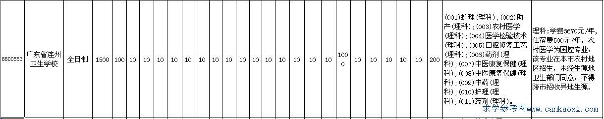 2014V|ʡBl(wi)W(xu)УӋ(j)M(fi)