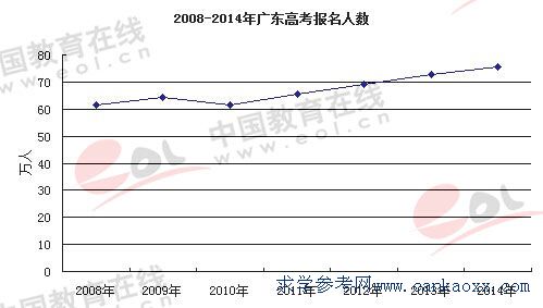 V|2014߿˔(sh)_(d)75.6f ռȫ8%