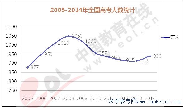 V|2014߿˔(sh)_(d)75.6f ռȫ8%