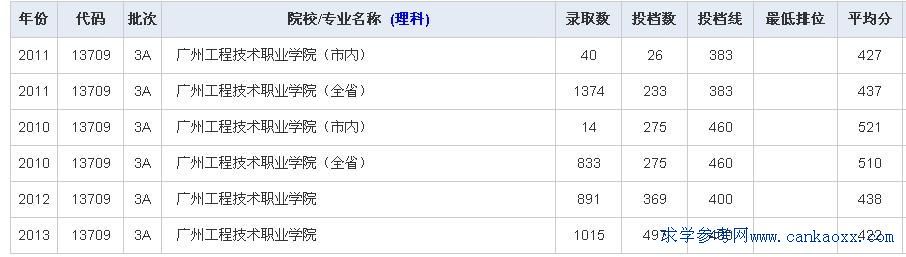 Vݹ̼g(sh)I(y)W(xu)Ժ꼰2014ȡ?jn)?sh)