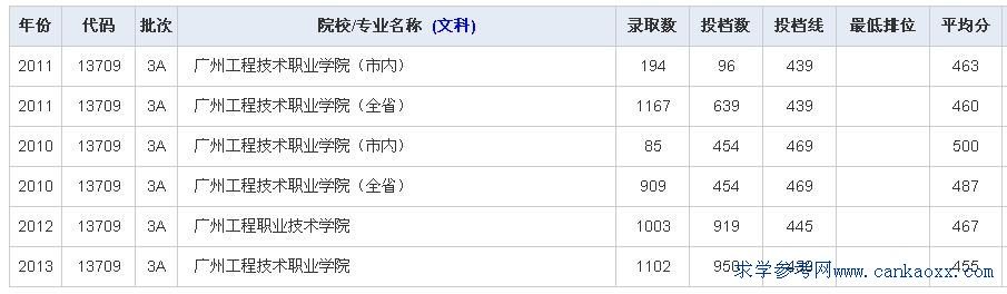 Vݹ̼g(sh)I(y)W(xu)Ժ꼰2014ȡ?jn)?sh)