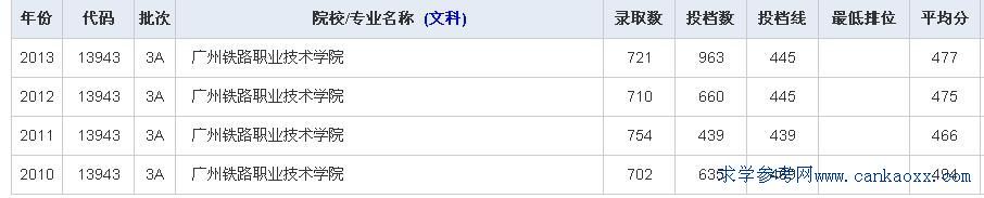 VF·I(y)g(sh)W(xu)Ժ2014ȡ?jn)?sh)