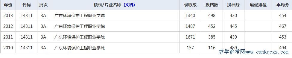 V|h(hun)o(h)I(y)W(xu)Ժ꼰2014ȡ?jn)?sh)