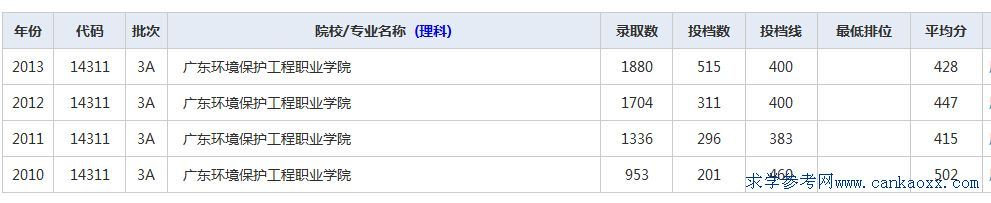 V|h(hun)o(h)I(y)W(xu)Ժ꼰2014ȡ?jn)?sh)