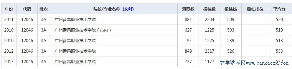 VݷخI(y)g(sh)W(xu)Ժ꼰2014ȡ?jn)?sh)