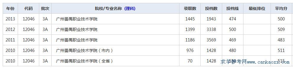 VݷخI(y)g(sh)W(xu)Ժ꼰2014ȡ?jn)?sh)