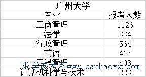 VݴW(xu)XώW(xu)ԺnɽW(xu)Ժ(zhun)屾(bo)˔(sh)