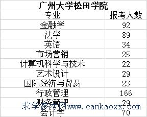 VݴW(xu)XώW(xu)ԺnɽW(xu)Ժ(zhun)屾(bo)˔(sh)