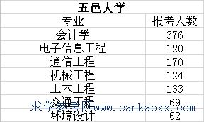 VݴW(xu)XώW(xu)ԺnɽW(xu)Ժ(zhun)屾(bo)˔(sh)