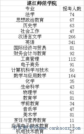 VݴW(xu)XώW(xu)ԺnɽW(xu)Ժ(zhun)屾(bo)˔(sh)