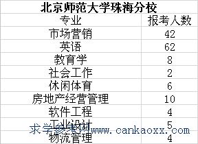 VݴW(xu)XώW(xu)ԺnɽW(xu)Ժ(zhun)屾(bo)˔(sh)