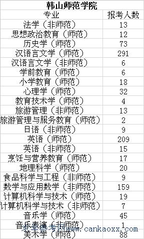 VݴW(xu)XώW(xu)ԺnɽW(xu)Ժ(zhun)屾(bo)˔(sh)