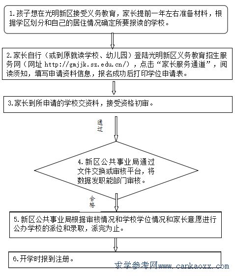 2015й^(q)＾x(w)W(xu)У(bo)ȡ