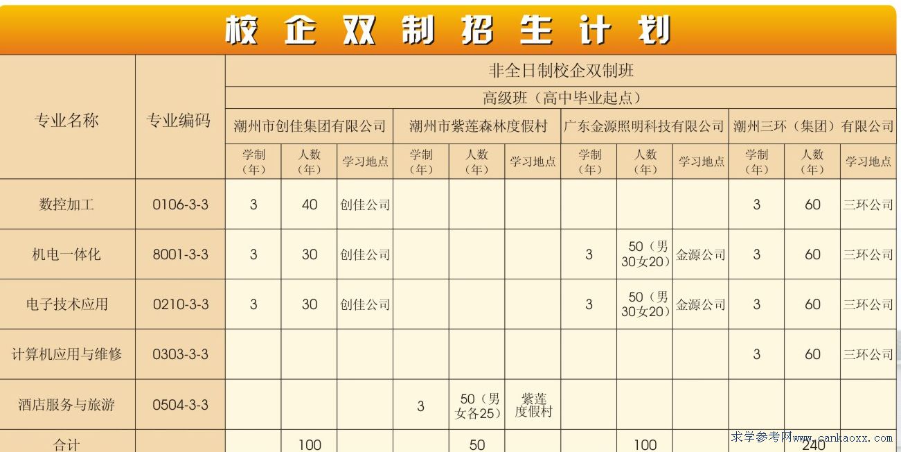 2015곱мW(xu)УУpưӋȡʽ 