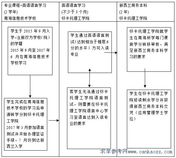 2015Ϻ^(q)Ϣg(sh)W(xu)Уm̄(w)W(xu)