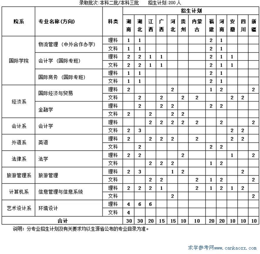 V̌W(xu)Ժ2015Ӌ(j)M(fi)(bio)(zhn)