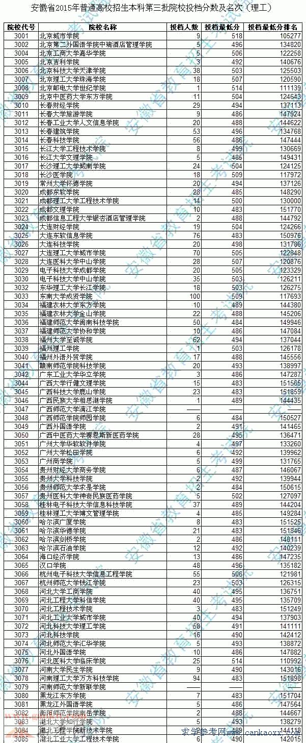 2015갲ոУԺУͶn?jn)?sh)