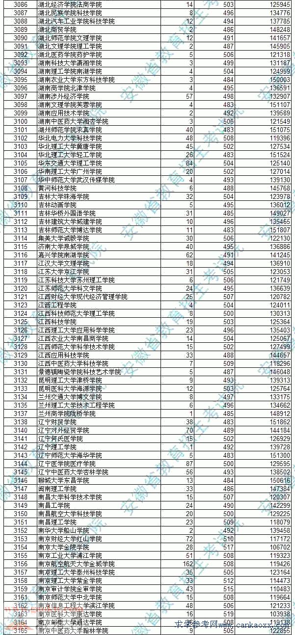 2015갲ոУԺУͶn?jn)?sh)2