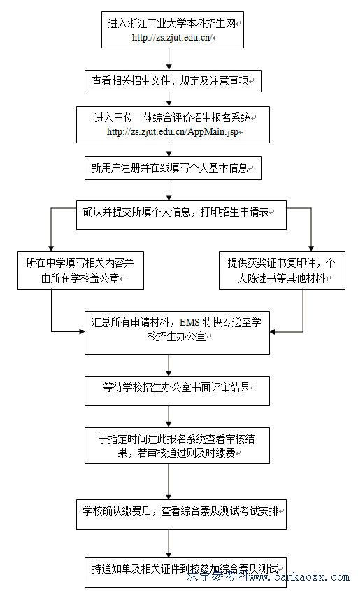 㽭I(y)W(xu)2016λһwW(wng)ψ(bo)ϵy(tng)