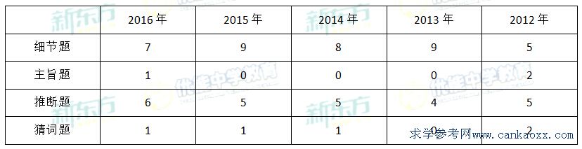 2016V|߿ӢZԇ