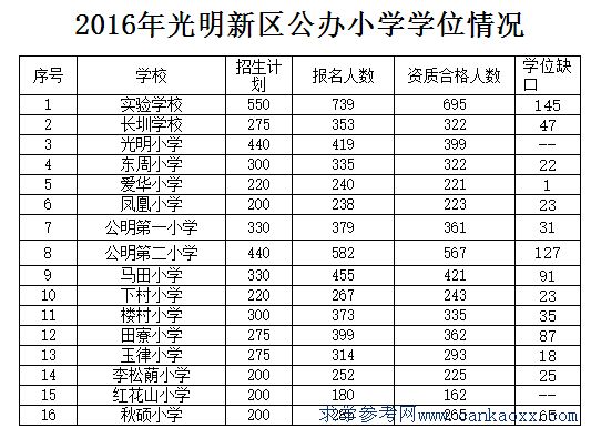 ڹ^(q)2017깫kСW(xu)ЌW(xu)УW(xu)λr