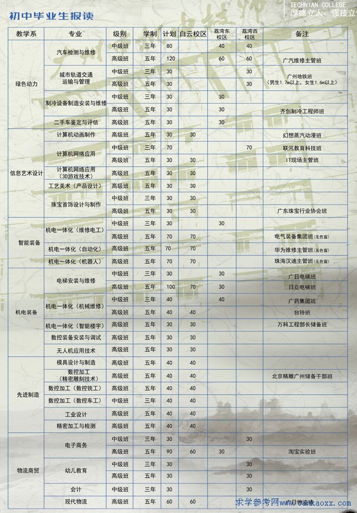 VЙC(j)늼W(xu)Ժ2017(zhun)I(y)Ӌ(j)