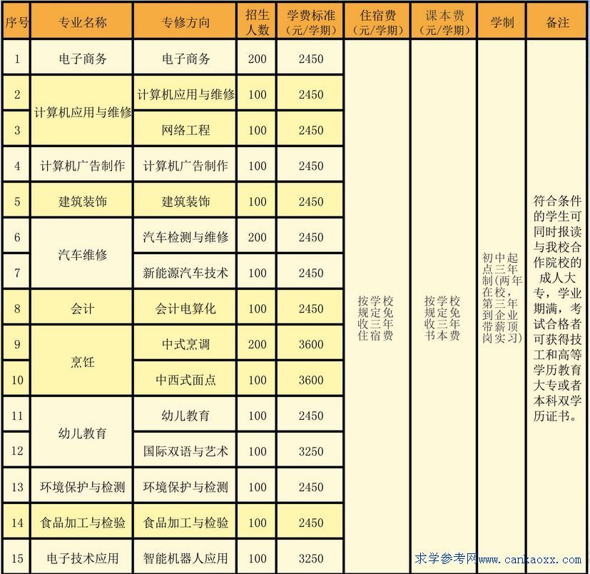 V|ʡh(hun)W(xu)У2017Ӌ(j)