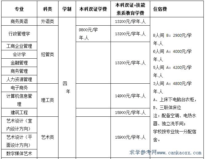 2017ϴW(xu)W(xu)ԺԿpC(jin)