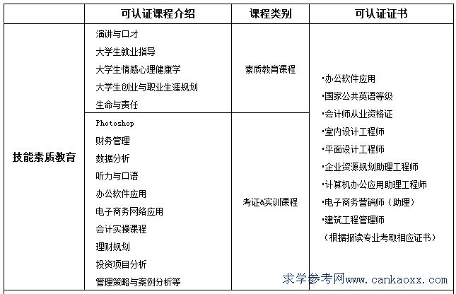 2017ϴW(xu)W(xu)ԺԿpC(jin)