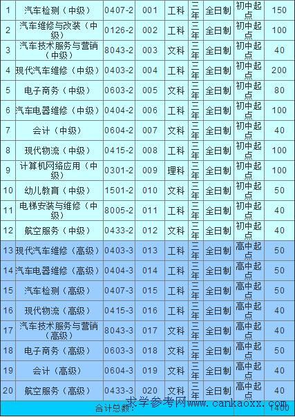 VAL(fng)܇I(y)W(xu)У2017Ӌ(j)